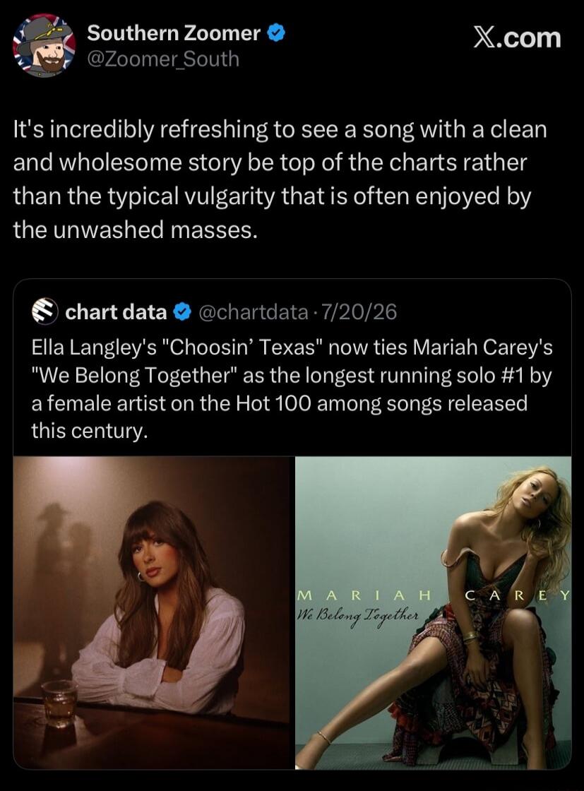 Southern Zoomer @Zoomer_South It's incredibly refreshing to see a song with a clean and wholesome story be top of the charts rather than the typical vulgarity that is often enjoyed by the unwashed masses. chart data @chartdata 7/20/26 Ella Langley's 