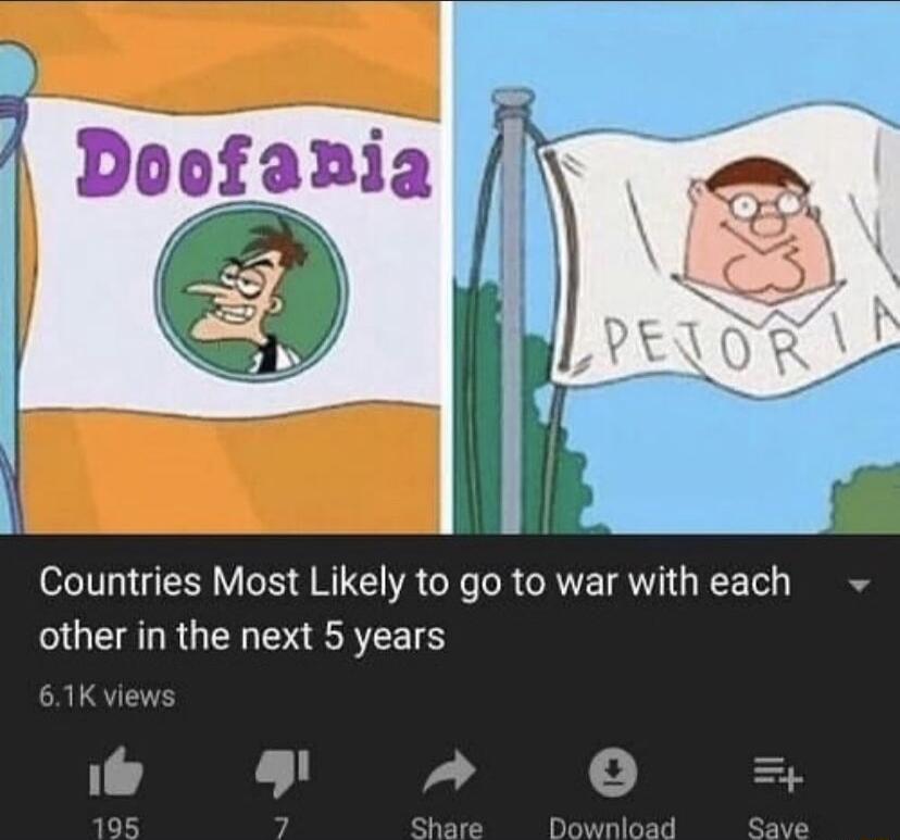 Countries Most Likely to go to war with each GEALR U DRI 61