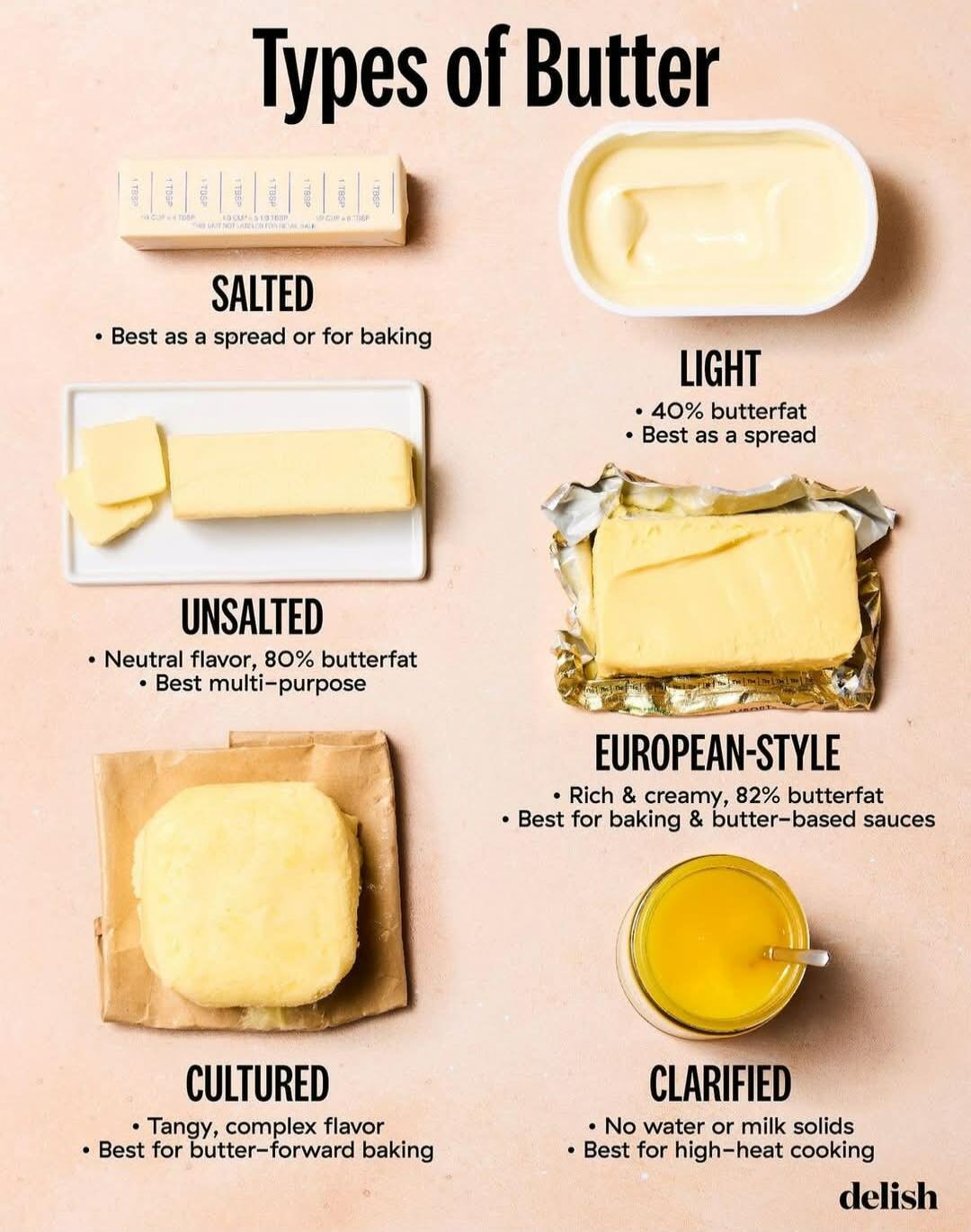 Types of Butter J_ Best as a spread orfor baking LGHT 1 UNSALTED Neutral lavor 80 butterfat Best muli purpose EUROPEAN STYLE Rch creamy 82 butterfat Best for baking butter based sauces CULTURED CLARI Tangy complex flavor No water or milk solds Best for butter forward baking Best for high heat cooking delish