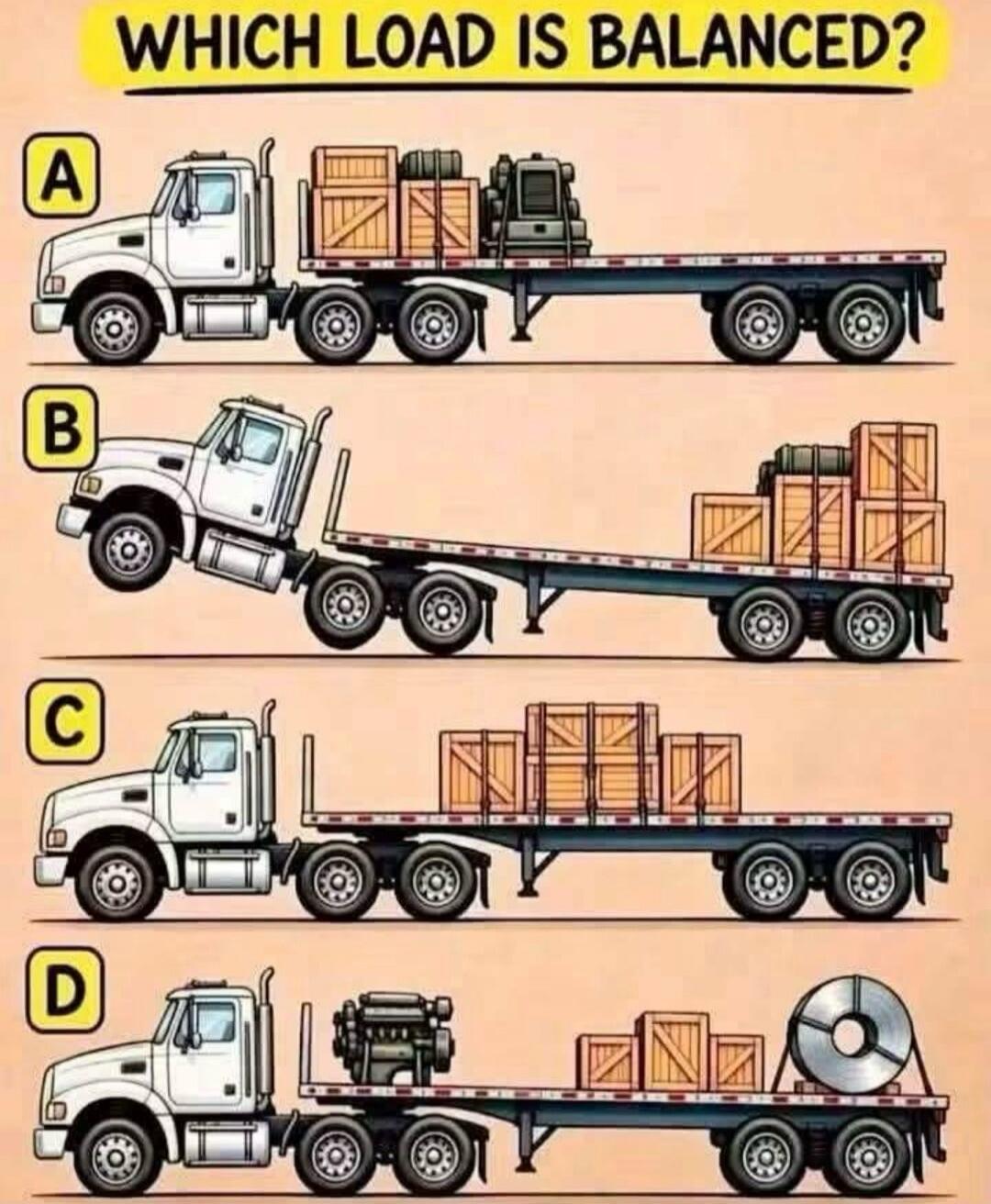 WHICH LOAD IS BALANCED? A B C D