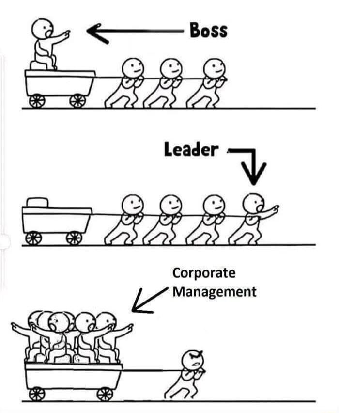 Corporate Management