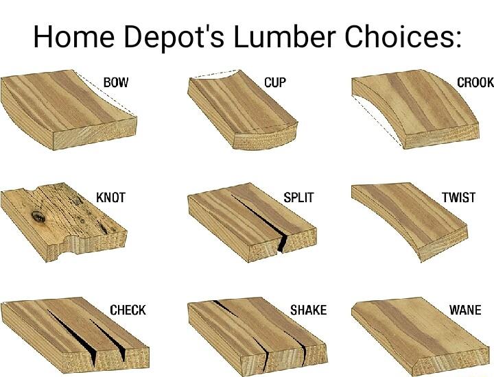 Home Depots Lumber Choices W I 3 L W N N