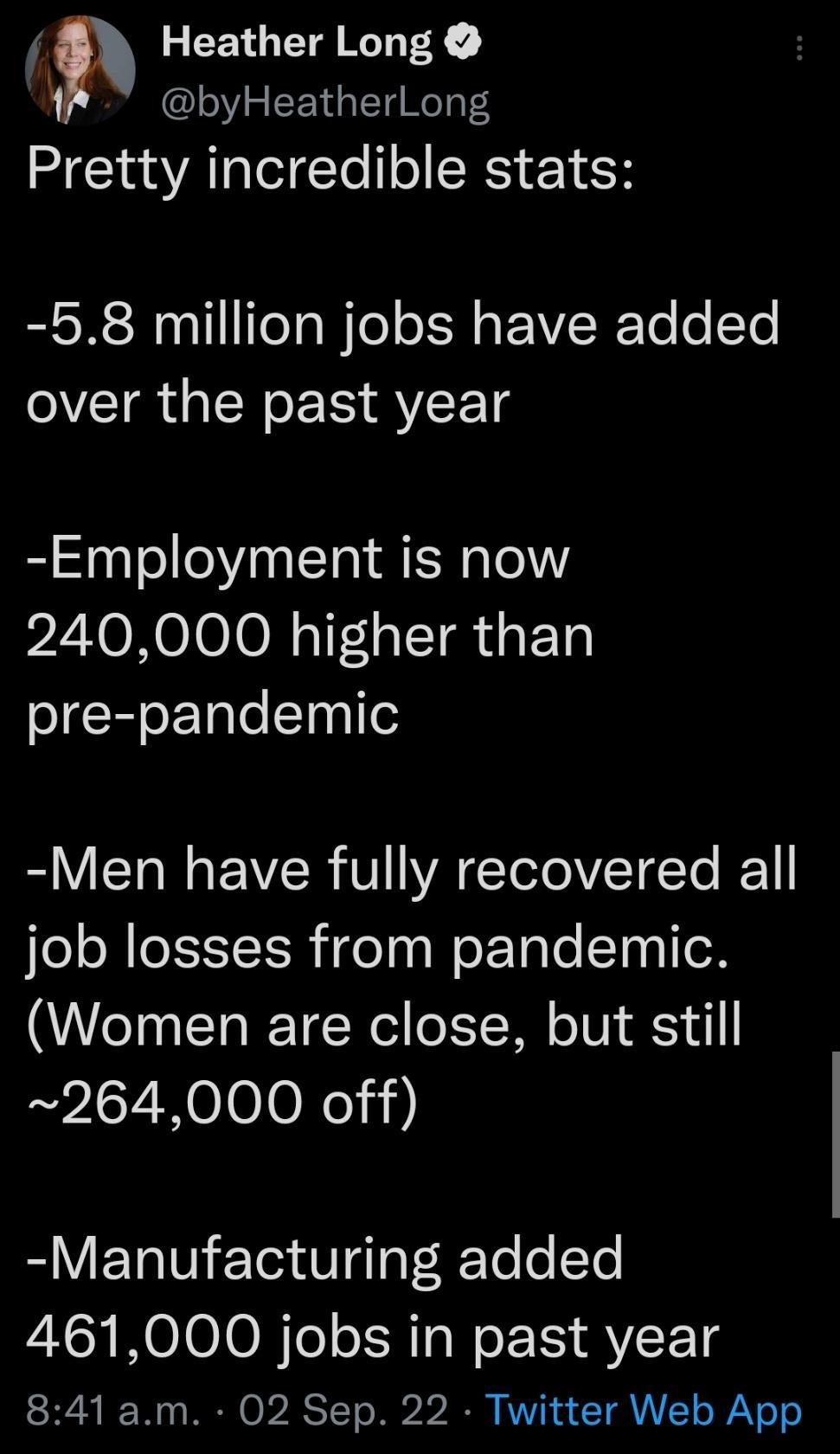 A Heather Long 1 EEGIT RIS Pretty incredible stats 58 million jobs have added o VETR TN IS AT Employment is now 240000 higher than pre pandemic Men have fully recovered all job losses from pandemic Women are close but still 264000 off Manufacturing added 461000 jobs in past year 841am 02 Sep 22 Twitter Web App