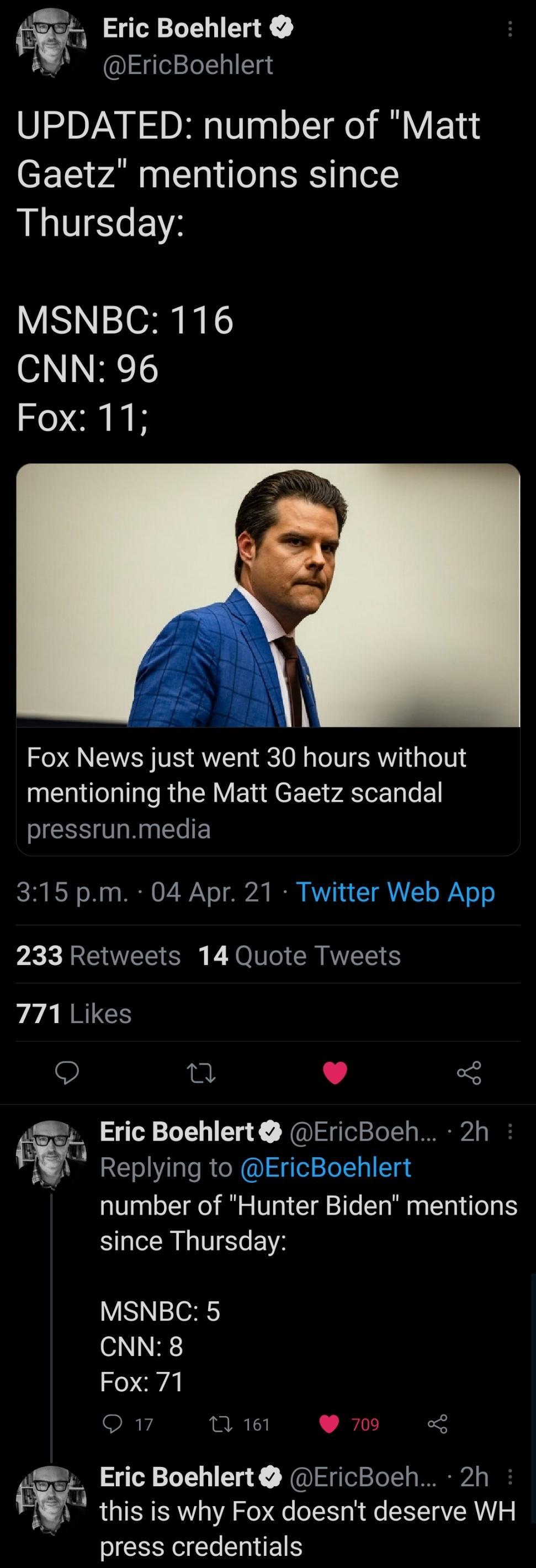 Eric Boehlert EricBoehlert UPDATED number of Matt Gaetz mentions since Thursday MSNBC 116 CNN 96 Fox 11 Fox News just went 30 hours without mentioning the Matt Gaetz scandal pressrunmedia SR RSN o2 2 o IR0 72 95Y o 2t R RV 1 TR o WY o 233 Retweets 14 Quote Tweets 771 Likes Q u L 5 Eric Boehlert EricBoeh 2h Replying to EricBoehlert number of Hunter Biden mentions since Thursday MSNBC 5 CNN 8 Fox 71