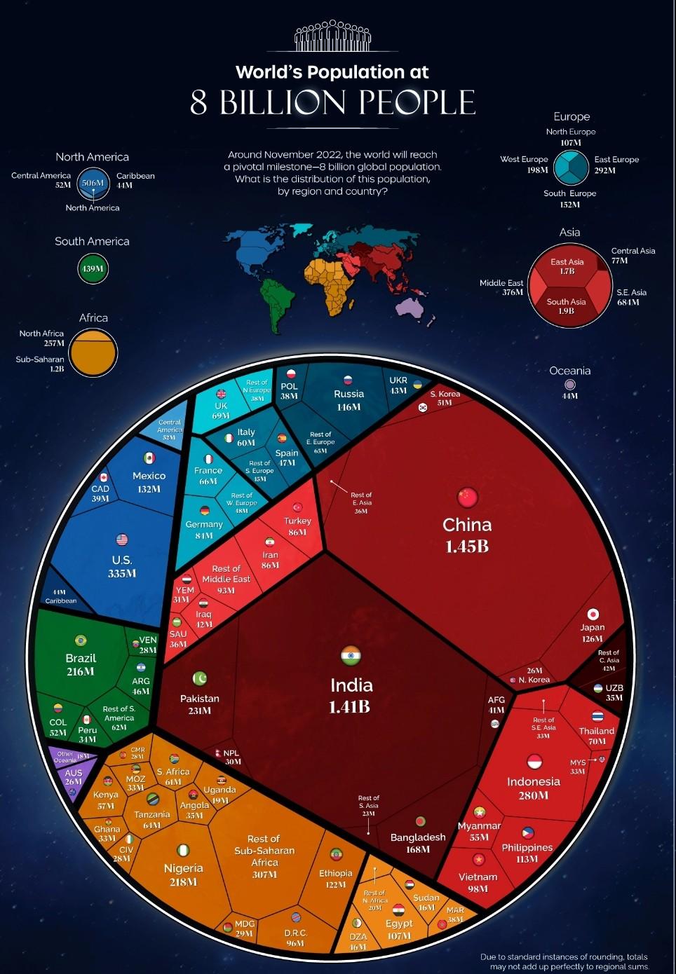i Worlds Population at 8 BILLION PEOPLE