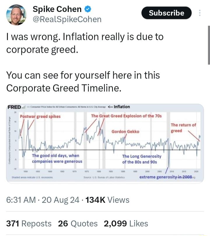 Spike Cohen Sub Sns was wrong Inflation really is due to corporate greed You can see for yourself here in this Corporate Greed Timeline 631 AM 20 Aug 24 134K Views 371 Reposts 26 Quotes 2099 Likes