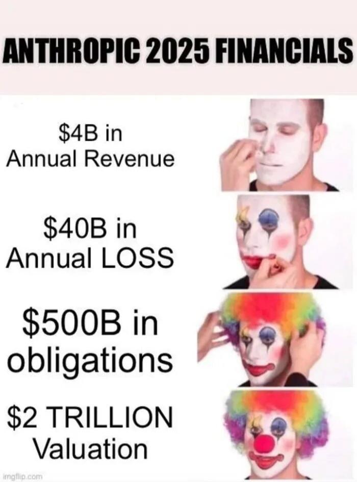 ANTHROPIC 2025 FINANCIALS $4B in Annual Revenue $40B in Annual LOSS $500B in obligations $2 TRILLION Valuation