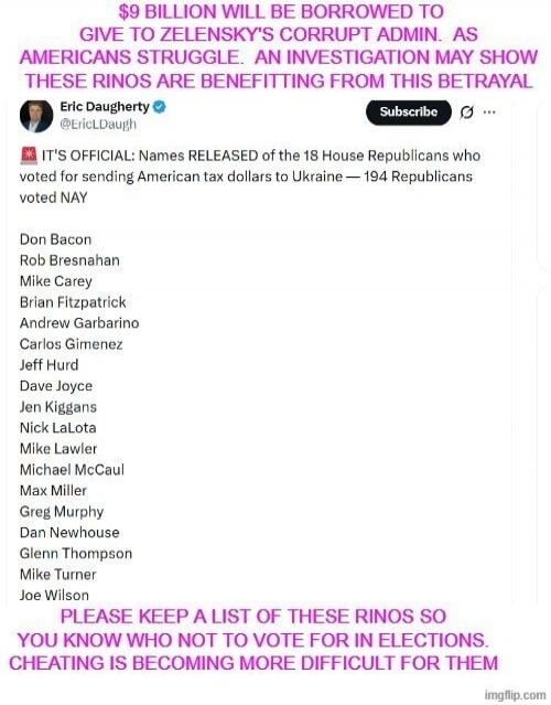 $9 BILLION WILL BE BORROWED TO GIVE TO ZELENSKY'S CORRUPT ADMIN. AS AMERICANS STRUGGLE. AN INVESTIGATION MAY SHOW THESE RINOS ARE BENEFITTING FROM THIS BETRAYAL. Eric Daugherty. IT'S OFFICIAL: Names RELEASED of the 18 House Republicans who voted for sending American tax dollars to Ukraine — 194 Republicans voted NAY. Don Bacon, Rob Bresnahan, Mike 