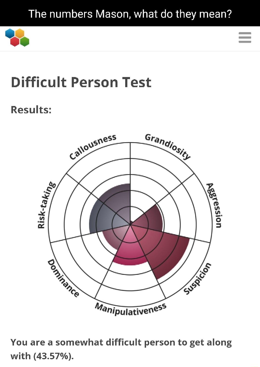 The numbers Mason what do they mean Difficult Person Test Results Manipratvene You are a somewhat difficult person to get along with 4357