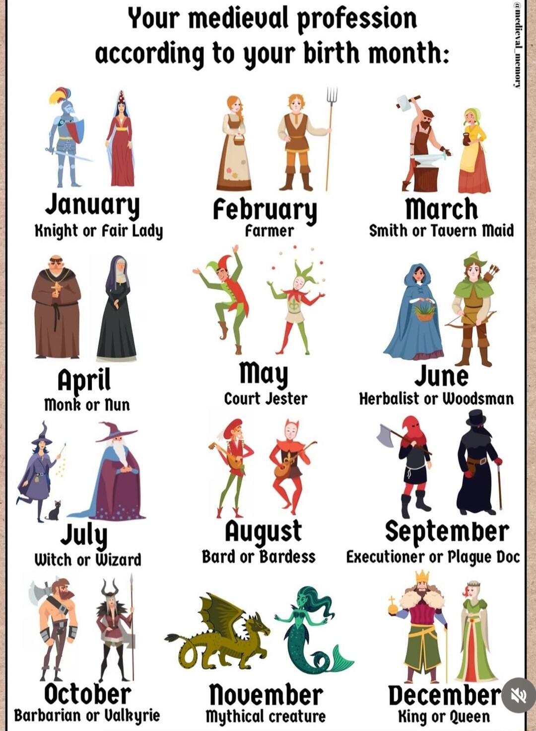 Your medieval profession according to gour birth month R January Februu March_ Knight or Fulr Lady Furmnr Smith or Tavern Maid 1 3 i vf 1 r June 4 mm or m tolm mer Herbalist or Woodsman Jul August September lllch or Wlmrd Bard or Dnrdess Emculhn rar Plague Doc eI November Decembe Barbarian or Valkyrie Mythical creature King or Queen