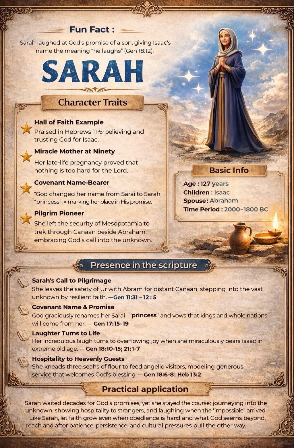 Fun Fact: Sarah laughed at God's promise of a son, giving Isaac's name the meaning 