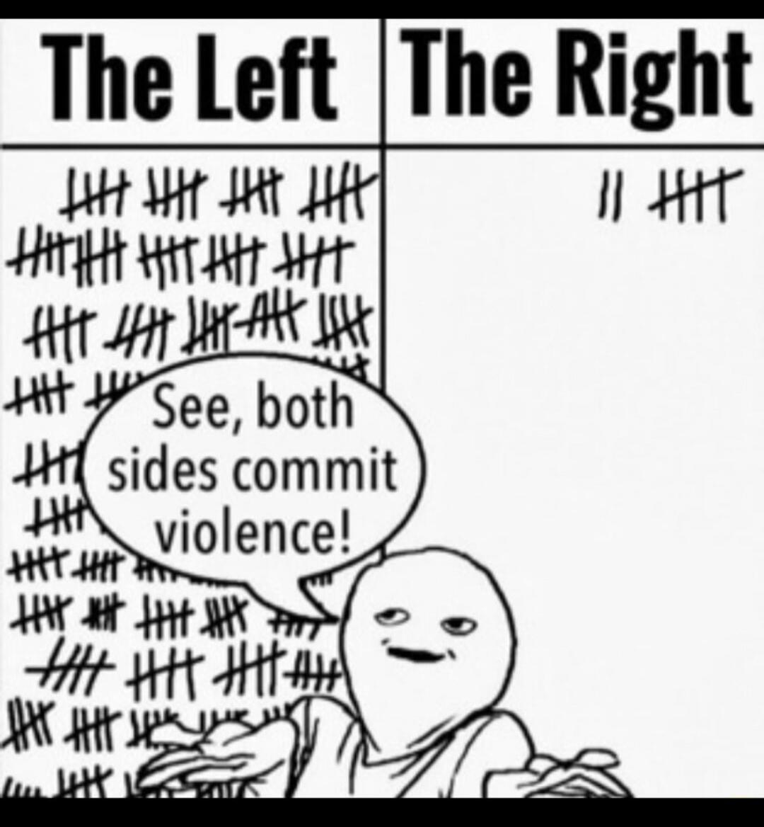 The Left The Right See, both sides commit violence!
