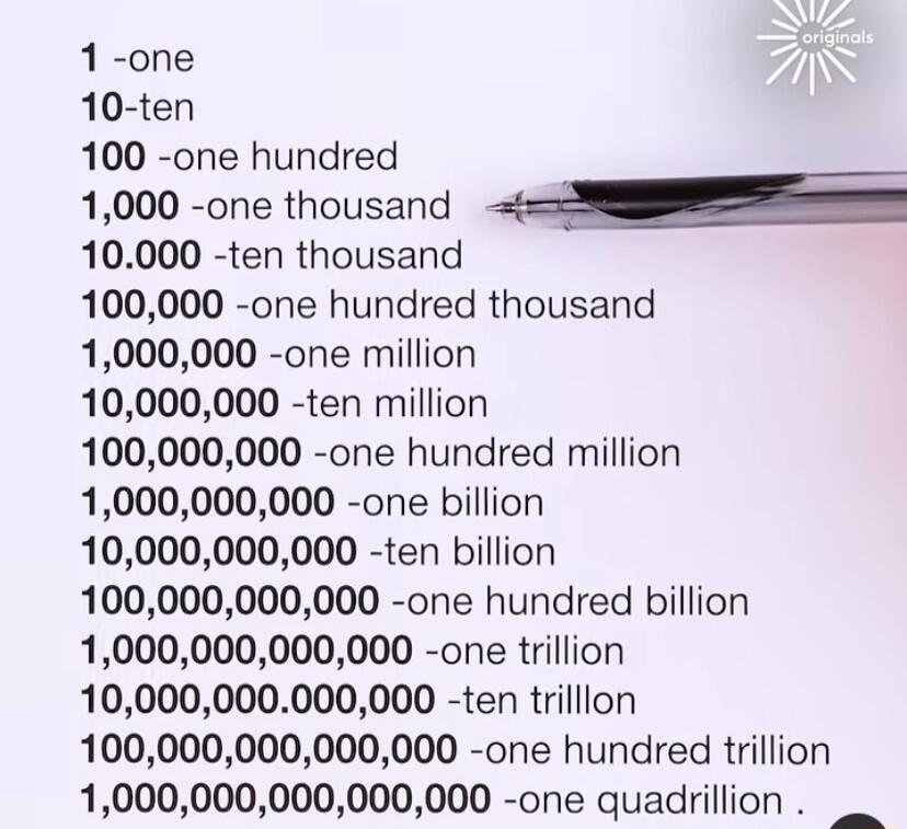 1 one 10 ten 100 one hundred 1000 one thousand 455 10000 ten thousand 100000 one hundred thousand 1000000 one million 10000000 ten million 100000000 one hundred million 1000000000 one billion 10000000000 ten billion 100000000000 one hundred billion 1000000000000 one trillion 10000000000000 ten trilllon 100000000000000 one hundred trillion 1000000000000000 one quadrillion