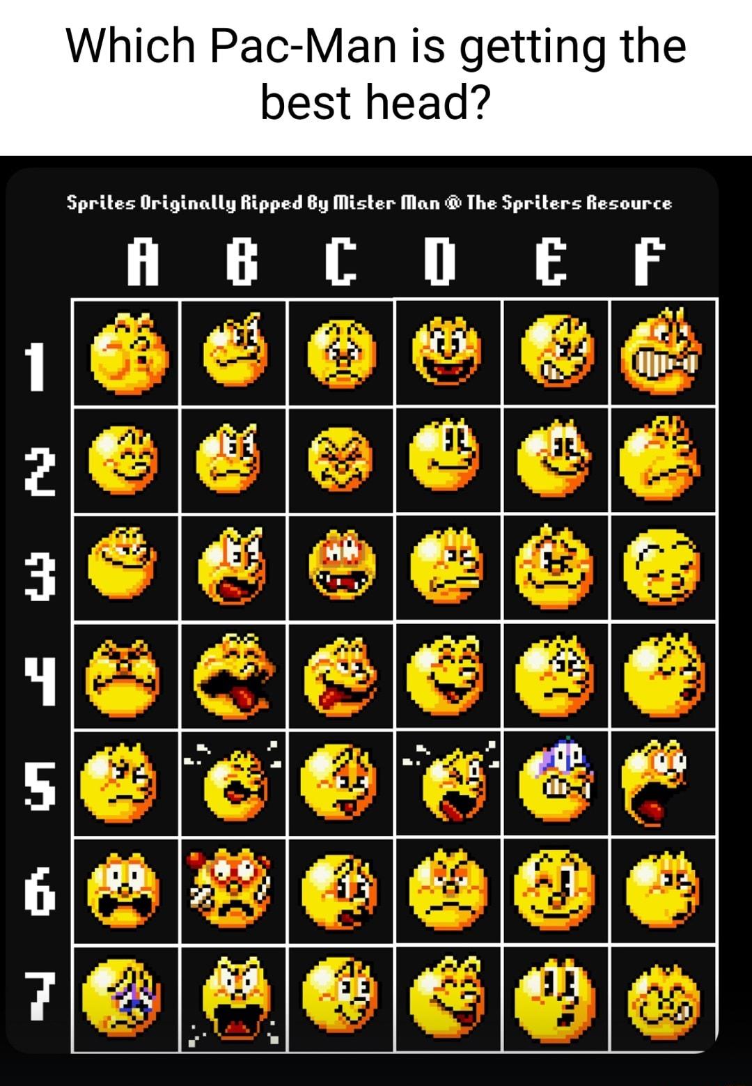 Which Pac Man is getting the best head Sprites Originally Ripped By Mister Man The Spriters Resource L O I A 116 6eo e