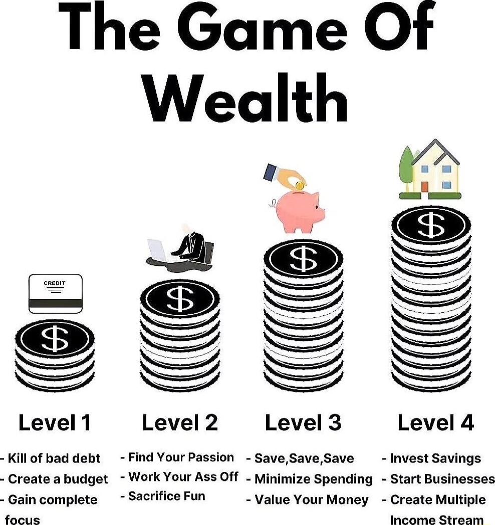Game Ot The Wealth 2 1 Level 2 Level1