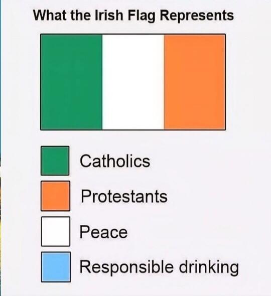 What the Irish Flag Represents. Catholics. Protestants. Peace. Responsible drinking.