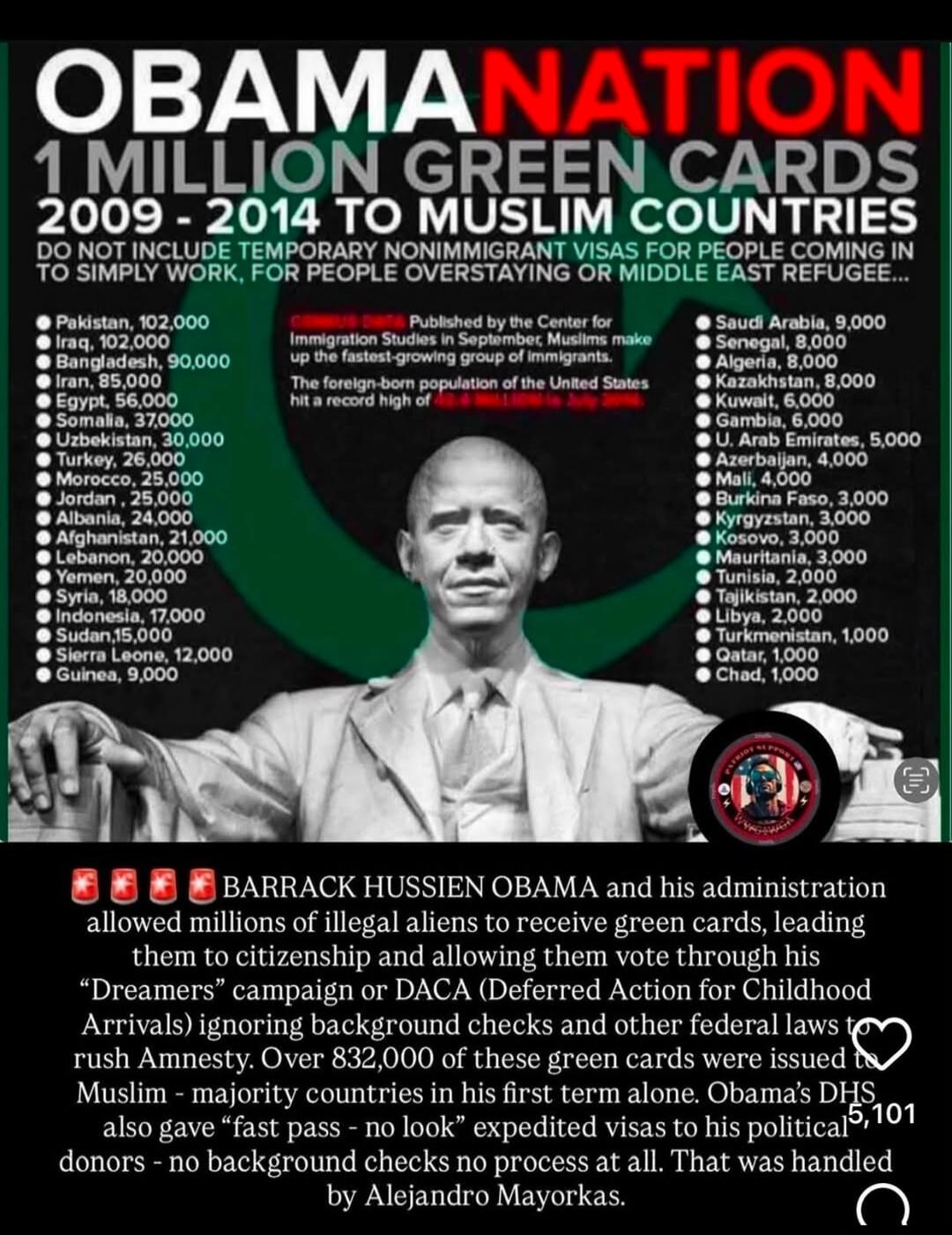OBAMANATION 1 MILLION GREEN CARDS 2009 - 2014 TO MUSLIM COUNTRIES. DO NOT INCLUDE TEMPORARY NONIMMIGRANT VISAS FOR PEOPLE COMING IN TO SIMPLY WORK, FOR PEOPLE OVERSTAYING OR MIDDLE EAST REFUGEE... Pakistan, 102,000; Iraq, 102,000; Bangladesh, 90,000; Iran, 85,000; Egypt, 56,000; Somalia, 37,000; Uzbekistan, 30,000; Turkey, 26,000; Morocco, 25,000; 