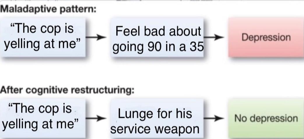 Maladaptive pattern The cop is Feelbadabout_ yelling atme going 90 in a 35 i After cognitive restructuring The cop is f Lunge for his L no depression yelling at me I sopice weapon