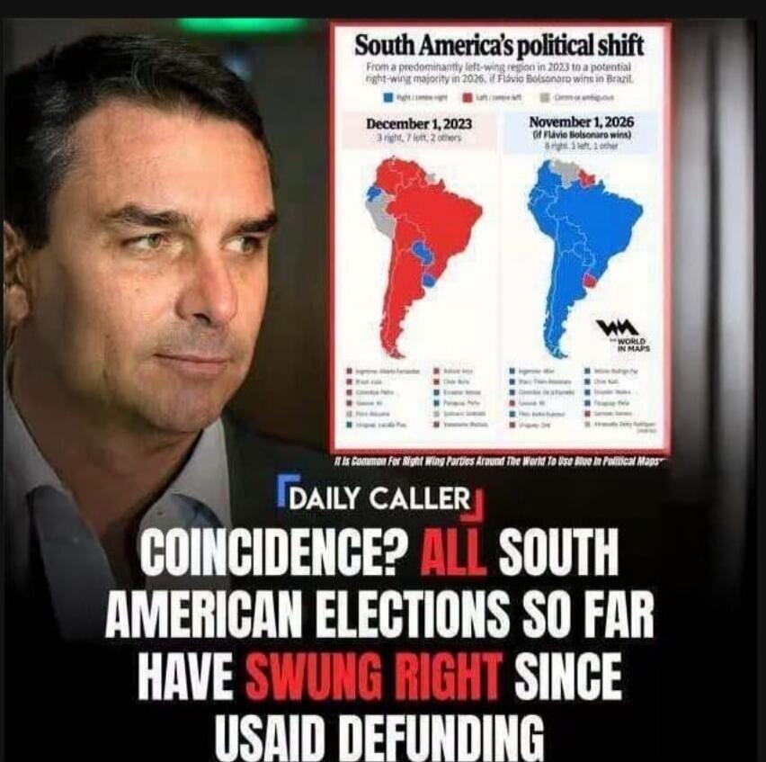 South America's political shift. From a predominantly left-wing region in 2023 to a potential right-wing majority in 2026, if Flávio Bolsonaro wins in Brazil. December 1, 2023: 3 right, 7 left, 2 others. November 1, 2026 (If Flávio Bolsonaro wins): 8 right, 3 left, 1 other. It is common for right-wing parties around the world to use blue in politic