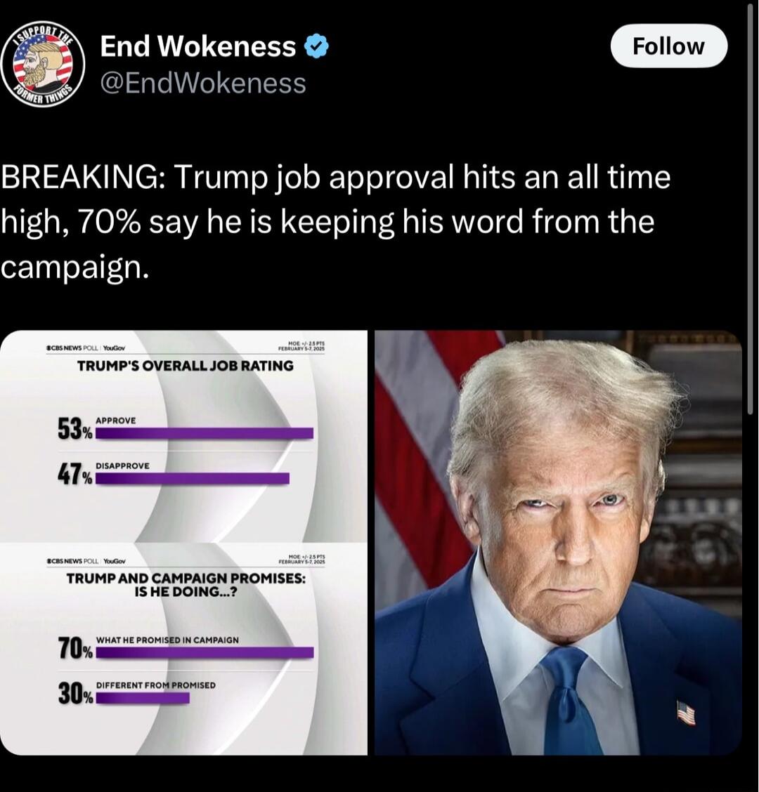 EndWokeness End Wokeness Foiiow BREAKING Trump job approval hits an all time high 70 say he is keeping his word from the EINLETEGN