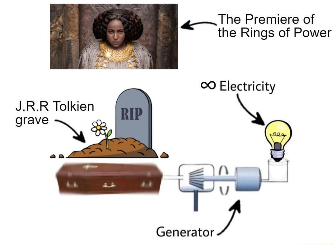 The Premiere of the Rings of Power 0 Electricity JRR Tolkien grave Generator