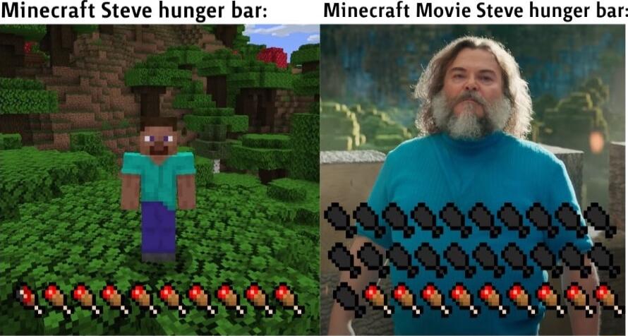 Minecrait Steve hunger bar Minecraft Movie Steve hunger bar SINATN SN