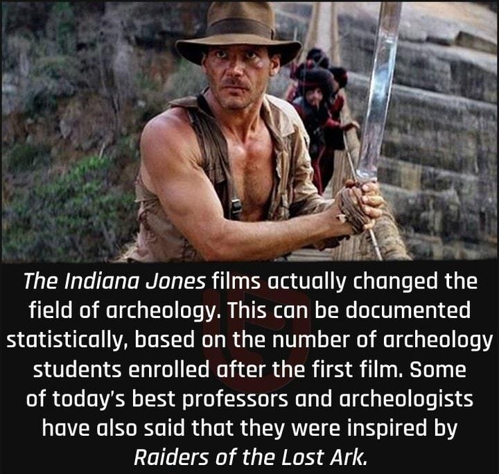 The Indiana Jones films actually chunged the Ri1s e i Tl YYl ol VAR TE s y W TRe oTaT Ty STy IWTs statistically based on the number of archeology students enrolled after the first film Some of todays best professors and archeologists have also said that they were inspired by Raiders of the Lost Ark