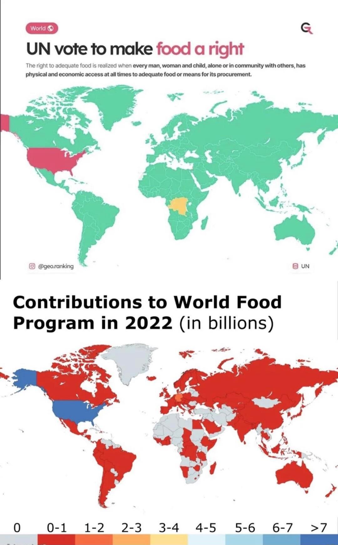 D 3 UN vote to make food a right i it ot 1t gmormig Contributions to World Food Program in 2022 in billions 0 0 1 12 2 3 34 45 56 6 7 7 s D