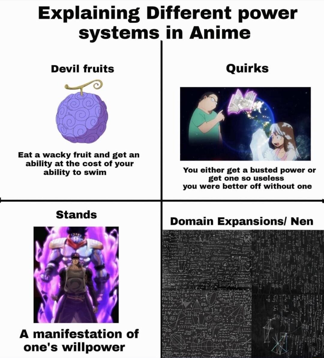 Explaining Different power systems in Anime Devil fruits Quirks Eat a wacky fruit and got an ability at the cost of your ability 10 swim Yousither gt a busted power or got ono so useless you were better off without one Stance Domain Expansions Nen s VR A manifestation of ones willpower