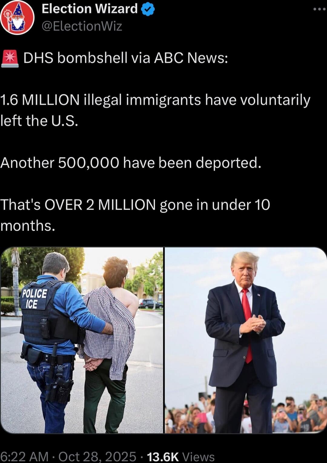 🚨 DHS bombshell via ABC News:

1.6 MILLION illegal immigrants have voluntarily left the U.S.

Another 500,000 have been deported.

That's OVER 2 MILLION gone in under 10 months.