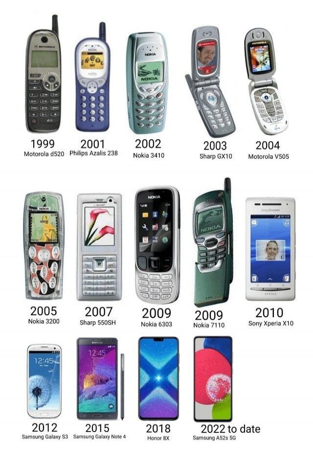 1999 Motorola d520
2001 Philips Azalis 238
2002 Nokia 3410
2003 Sharp GX10
2004 Motorola V505
2005 Nokia 3200
2007 Sharp 550SH
2009 Nokia 6303
2009 Nokia 7110
2010 Sony Ericsson X10
2012 Samsung Galaxy S3
2015 Samsung Galaxy Note 4
2018 Honor 8X
2022 to date Samsung A52s 5G
