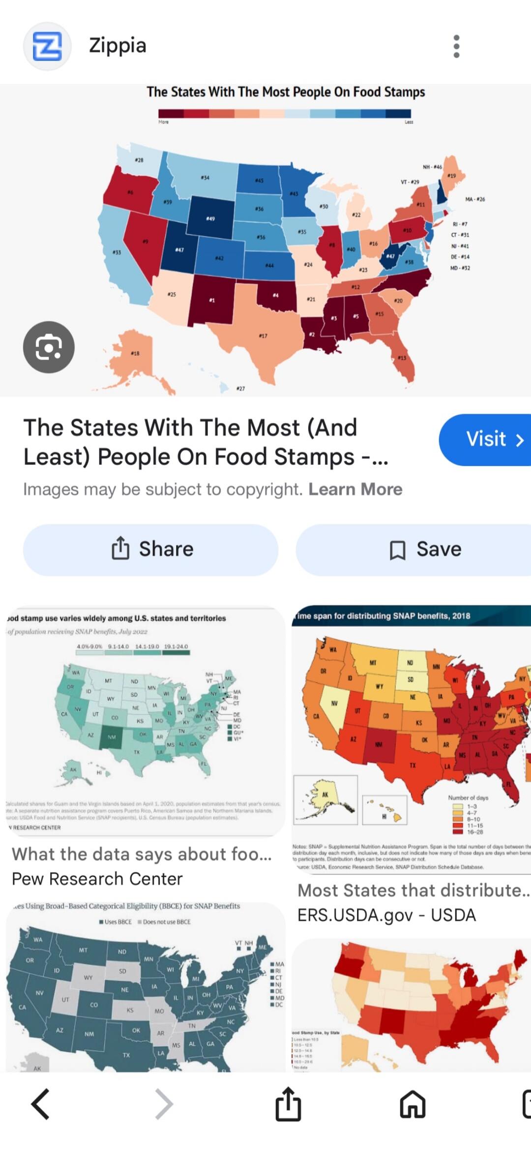 The image displays a Google search results page from Zippia titled 'The States With The Most (And Least) People On Food Stamps'. It features multiple maps of the United States illustrating data related to food stamp usage and distribution. The main map shows states colored by the number of people on food stamps, ranging from 'More' (dark red) to 'L