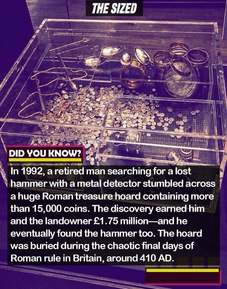 THE SIZED. DID YOU KNOW? In 1992, a retired man searching for a lost hammer with a metal detector stumbled across a huge Roman treasure hoard containing more than 15,000 coins. The discovery earned him and the landowner £1.75 million—and he eventually found the hammer too. The hoard was buried during the chaotic final days of Roman rule in Britain,