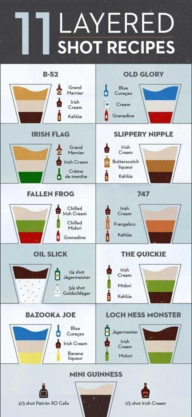 WA SHOT RECIPES OLD GLORY IRISH FLAG A Gud W 3 3 e OIL SLICK THE QUICKIE W 8 T 3lashet Gl BAZOOKA JOE LOCH NESS MONSTER 23 shot Patrn XO Cafo MINI GUINNESS 113 shot lrish Croam