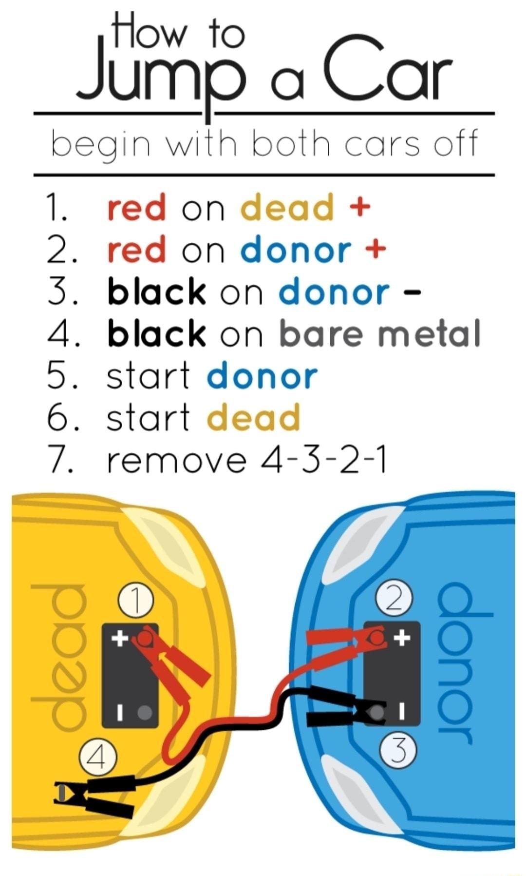 How t JUS Q Cor begin with both cars off red on dead red on donor black on donor black on bare metal start donor start dead remove 4 3 2 1 NOUNWN S