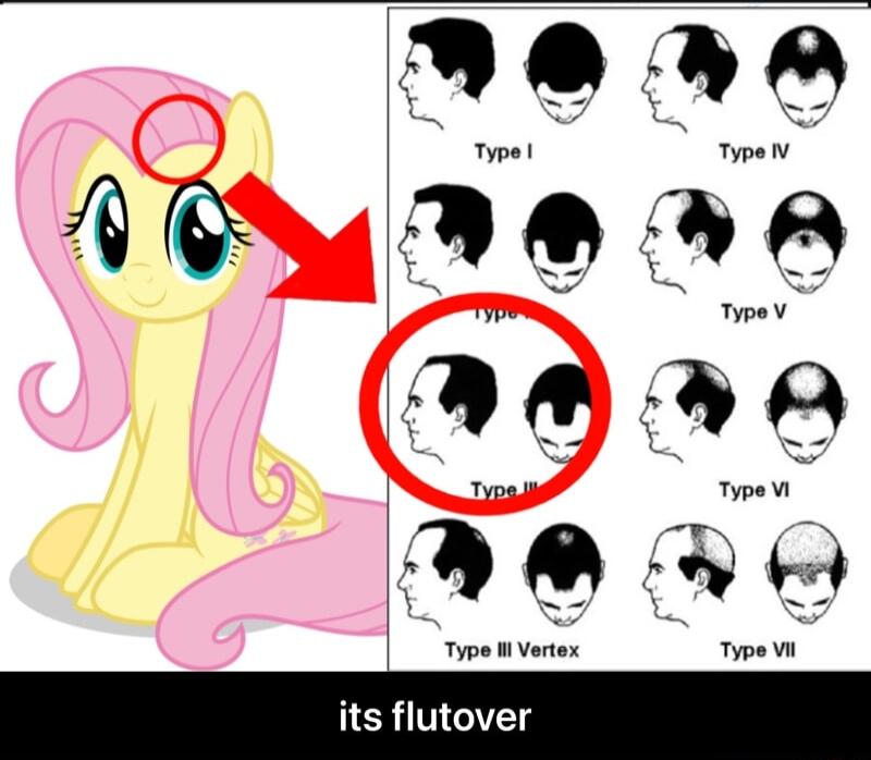 its flutover