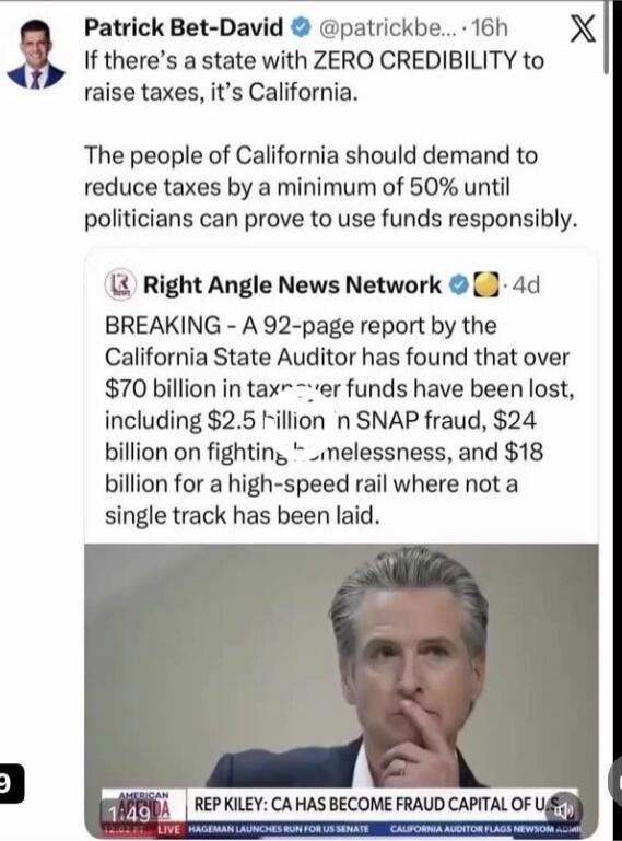 If there’s a state with ZERO CREDIBILITY to raise taxes, it’s California.

The people of California should demand to reduce taxes by a minimum of 50% until politicians can prove to use funds responsibly.

BREAKING – A 92-page report by the California State Auditor has found that over $70 billion in tax-revenue funds have been lost, including $2.5 b