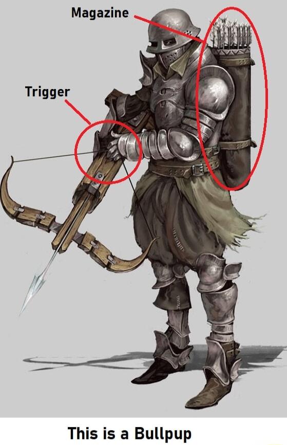 Magazine Trigger This is a Bullpup