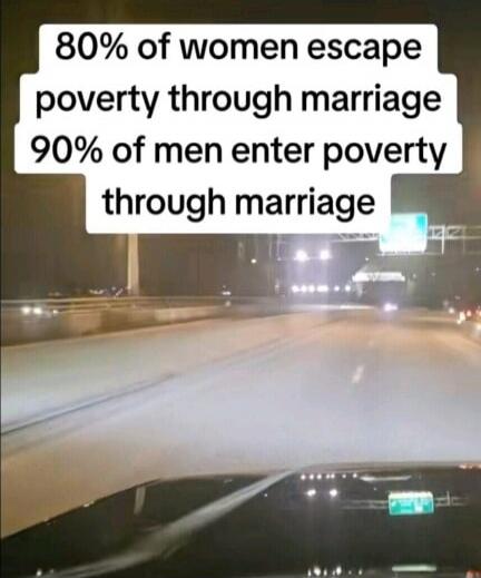 80% of women escape poverty through marriage 90% of men enter poverty through marriage