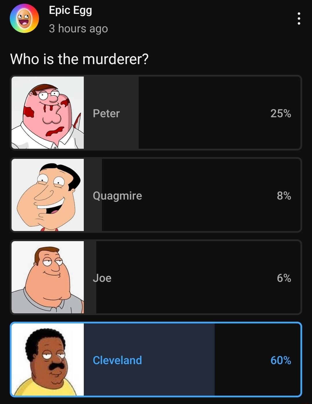 3 hours ago Who is the murderer Quagmire Joe 25 8 6 EEEL 60