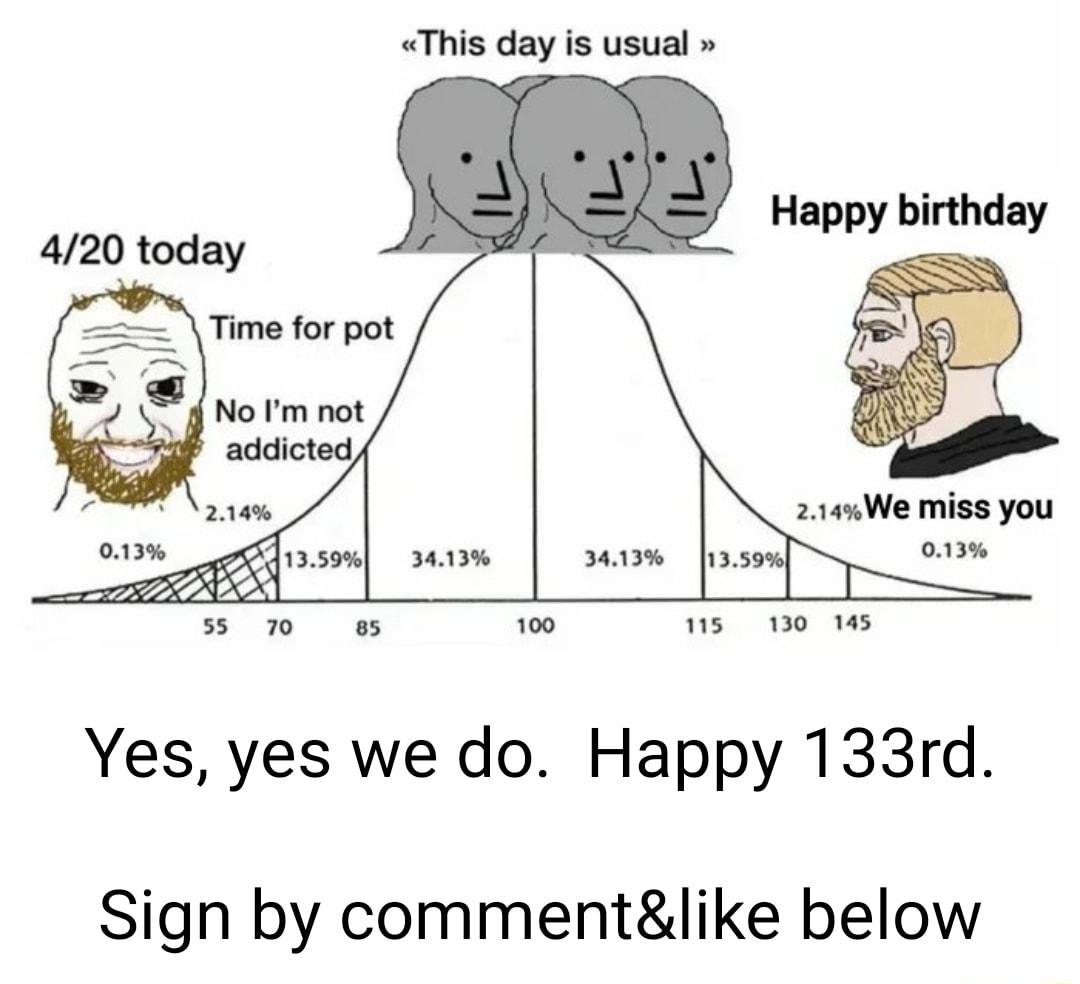 This day is usual 420 today Time for pot 214 013 e 55 70 85 100 15 130 145 Happy birthday Yes yes we do Happy 133rd Sign by commentlike below