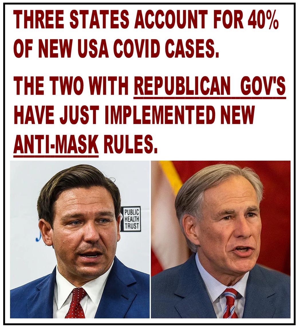 THREE STATES ACCOUNT FOR 40 OF NEW USA COVID CASES THE TWO WITH REPUBLICAN GOVS HAVE JUST IMPLEMENTED NEW ANTI MASK RULES 4 Vi 4 3