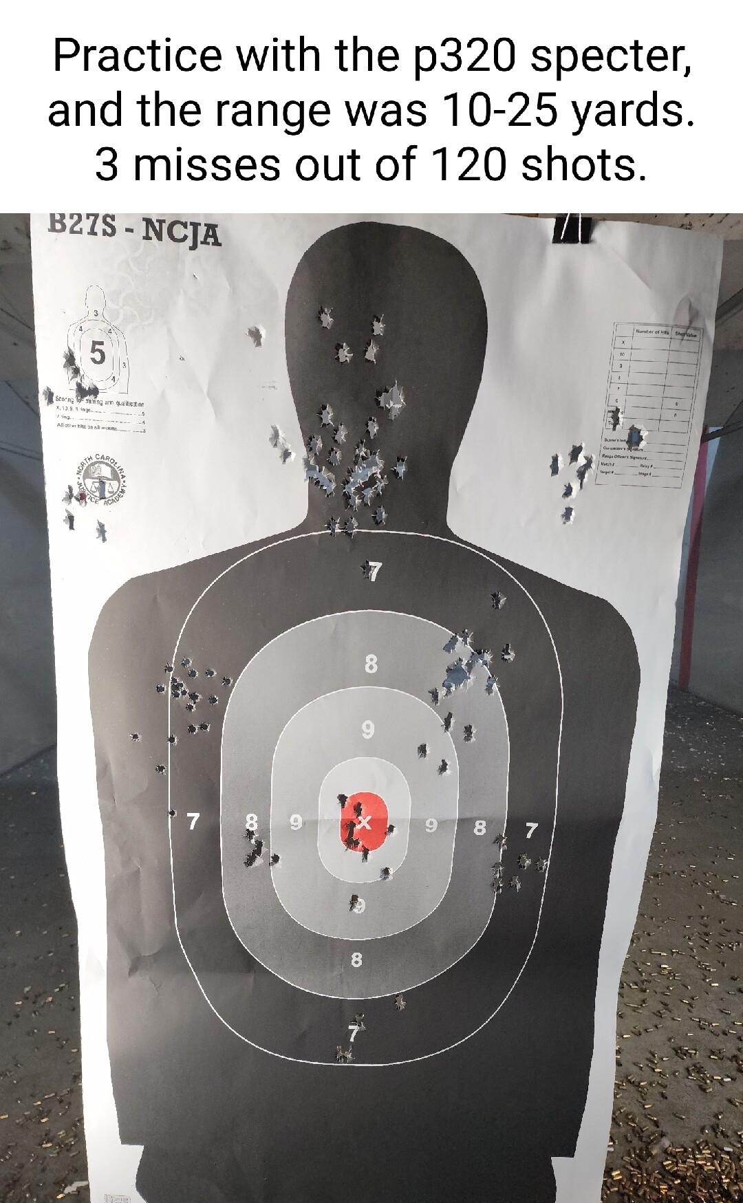 Practice with the p320 specter and the range was 10 25 yards 3 misses out of 120 shots