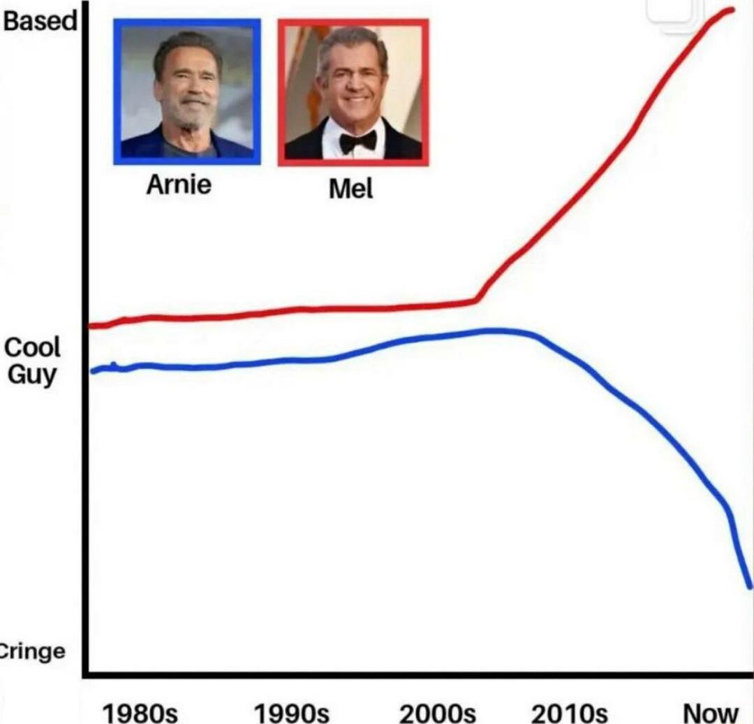 1980s 1990s 20008 20108 Now