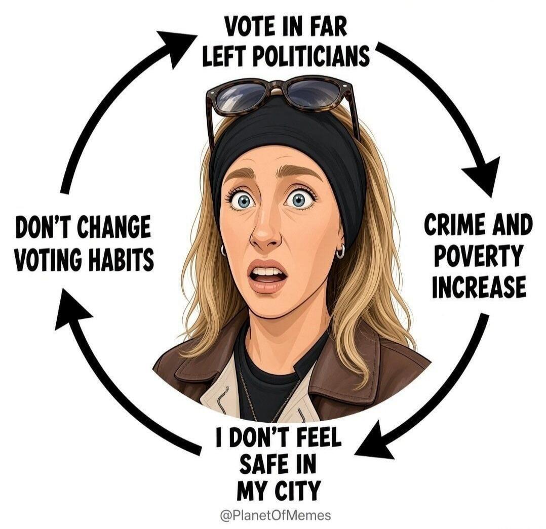 Vote in far left politicians. Crime and poverty increase. I don't feel safe in my city. Don't change voting habits.