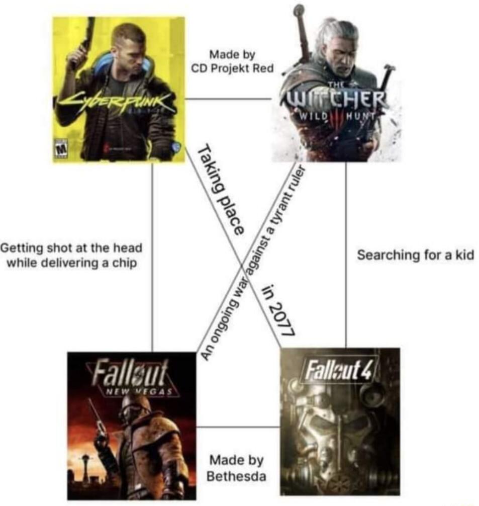 Made by D Projekt Red 3 3 4 S8 s Getting shot at the head 3 while delivering a chip 7 Searching for a kid 1 3 A A Fallzul Y Mace by A Bethesda