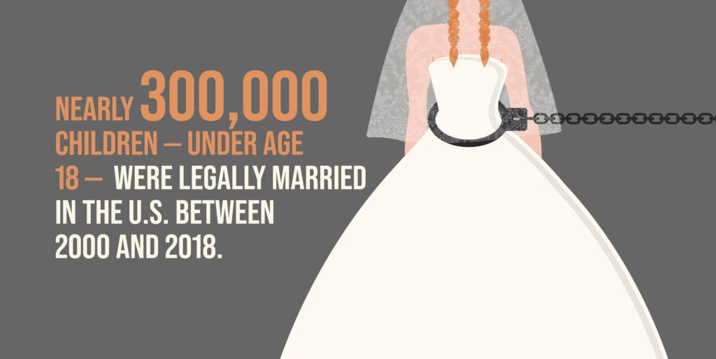 WERE LEGALLY MARRIED IN THE US BETWEEN 2000 AND 2018