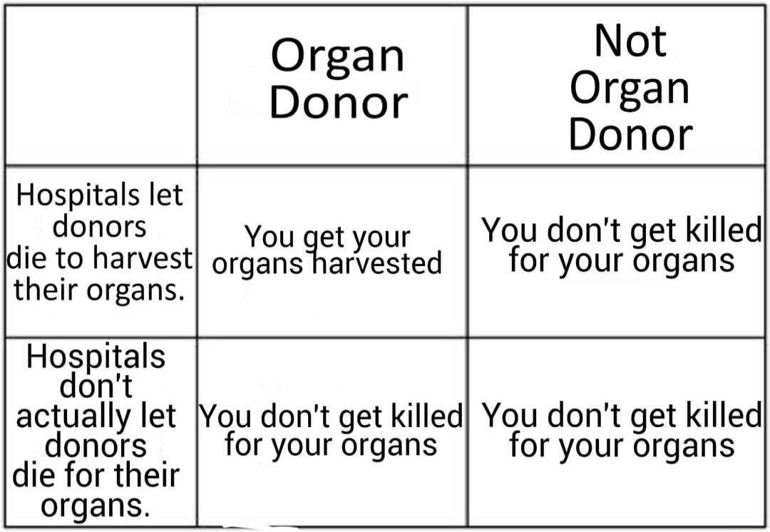 Organ Not Donor Organ Donor Hospitals let donors You get your You dont get killed die to harvest organs harvested for your organs their organs Hospitals dont actually let ou dont get killed Vou dont get killed _donors foryourorgans for your organs die for their organs