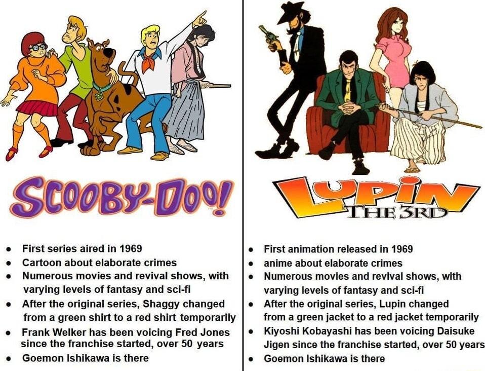 SCooBY DoY o First seies aired in 1969 Cartoon about saborata crimes Numerous movies and revival shows with Varying levels of fantasy and scii Afor the original sriss Shagay changed rom a green shirt 103 d shirt temporarily Frank Walker has boon volcing Frod Jones Zince the franchise staried over 50 yoars Goemon Ihikawa s there Fistanimation oeased in 1969 animo about olaborat crimes Numerous movi