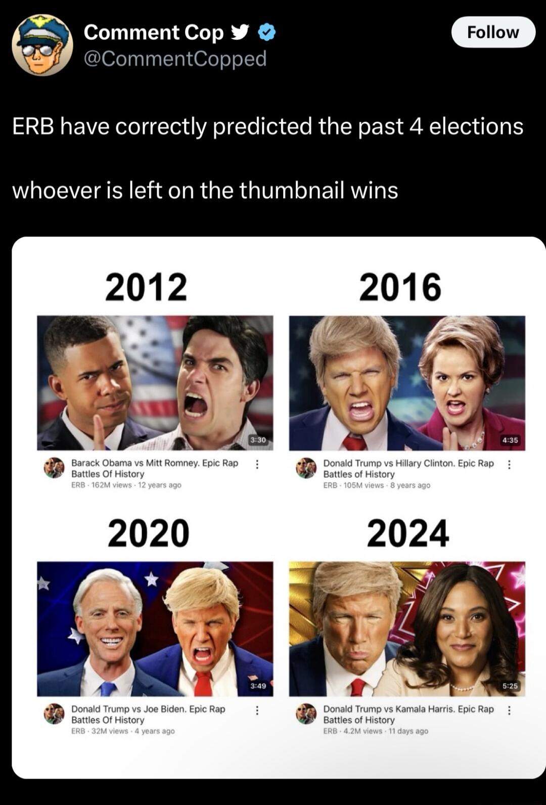d 7 Comment Cop Foliow y Y CommentCop ERB have correctly predicted the past 4 elections LI TR GER GG E RS